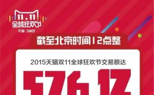 576亿 2015天猫双11仅用半天即打破2014年记录