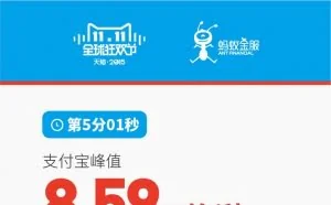 支付宝每秒8.59万笔交易峰值 为去年峰值2.23倍