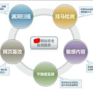 WAP：一款WEB安全检测工具