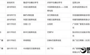 广电总局：独霸互联网 掐死智能电视