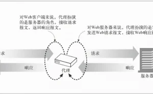 HTTP 代理原理及实现