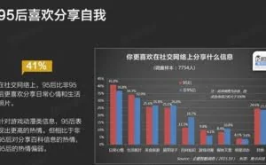 QQ空间数据：你根本不懂95后