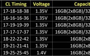 16GB DDR4-4133：芝奇神内存条！