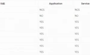 Android性能优化之常见的内存泄漏