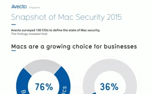 Mac安全的信任逐年减少