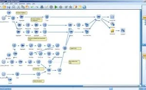 SPSS Modeler
