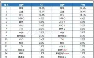 APP是如何赚钱的？