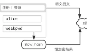 Web前端慢加密