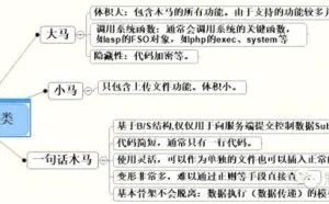 Webshell安全检测篇