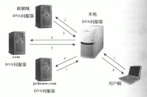 DNS服务器不能响应的四大解决办法