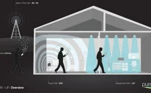 WiFi替代者LiFi首次实测结果出炉：1Gbps