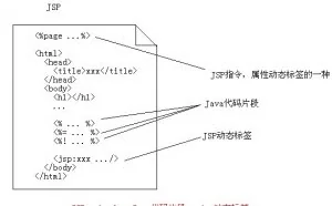 JSP入门
