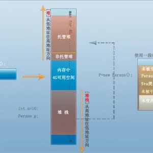 堆和栈的区别