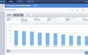 Talking Data：移动大数据平台