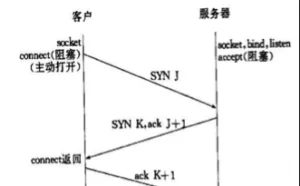 深度解析mysql登录原理