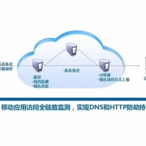 电信DNS遭劫持：部分网站无法访问