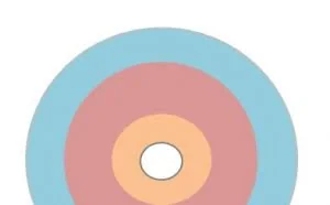 硬盘为什么要分区？