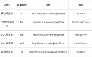JSP入门实战