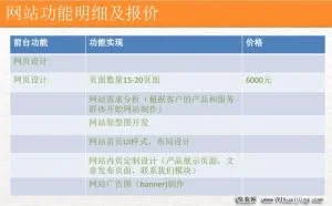 关于找网站制作公司的个人建议