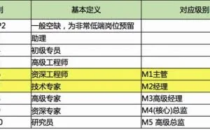 年底晒薪潮：在BAT做三年，普通员工能拿多少？