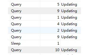 一次mysql瘫痪解救