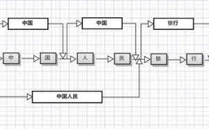 中文分词的原理与实践