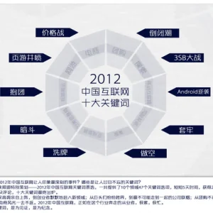 从百度年度搜索热词一窥中国网民心态