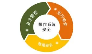 公开课1033：服务器安全方案
