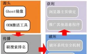 Ghost系统有毒！“苏拉克”木马详细分析