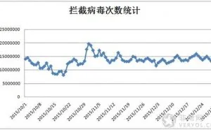 木马借重装系统对抗杀软