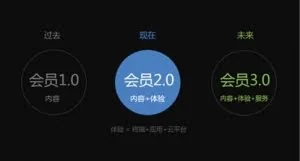 一分钱享7天会员？乐视被指“免费”藏陷阱