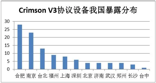 乌克兰电力系统被黑事件会在中国上演吗？