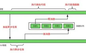 JavaScript：同步、异步和事件循环