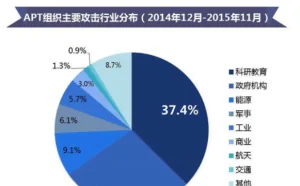 到底有哪些黑客在搞中国？