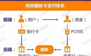 银联最大的威胁不是支付宝，也不是微信