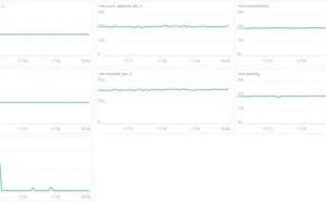 如何监控 Nginx？