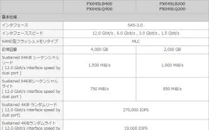 4TB SSD：读取超级猛 写入……