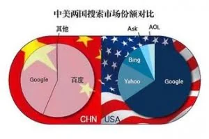 当百度把贴吧承包给黑医院的时候，Google忙着屏蔽违规医疗广告