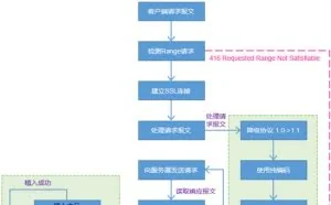 Hacking Team流量攻击之EXE攻击分析