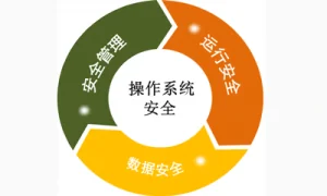 公开课1050：服务器安全策略