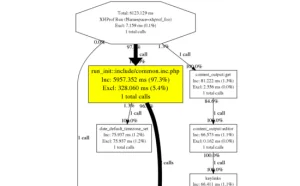 非侵入式监控PHP应用性能监控分析