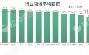 别人家的薪水、福利和同事！