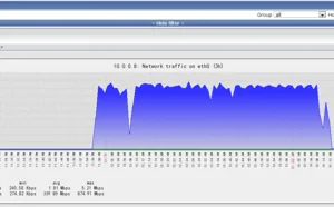 一次Linux服务器被入侵和删除木马程序的经历