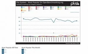 2015 年最受 Linux 爱好者欢迎的软硬件大盘点