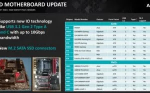 AMD推出幽灵散热器，更新今年处理器阵容