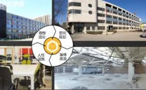国务院鼓励将闲置厂房改造为众创氪空间
