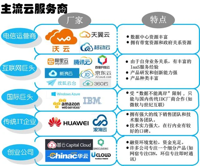 纯干货：国内云计算服务竞品分析