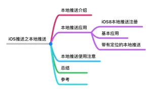 iOS推送之本地推送