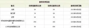 小米收购第三方支付机构睿付通 雷军出任董事长