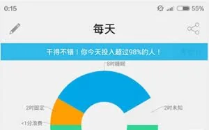爱今天 – 你的 1 万小时理论,专注堆时间